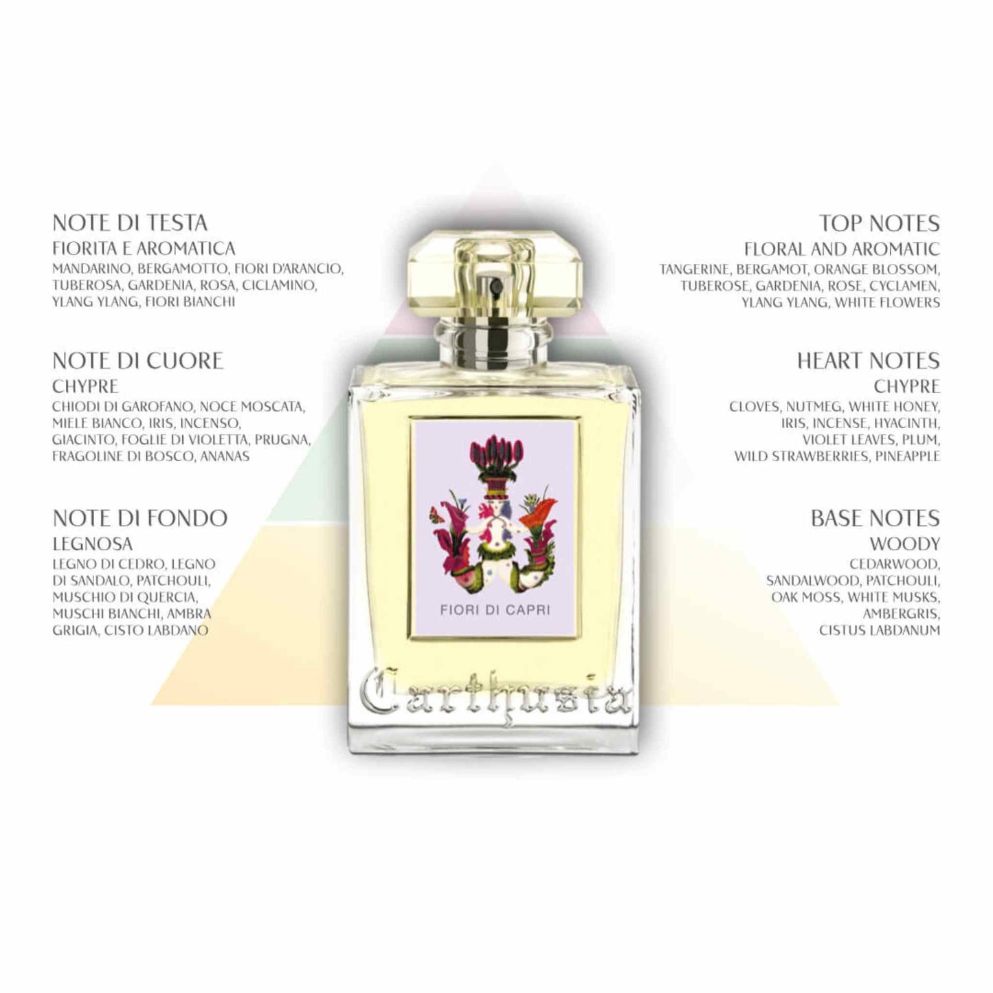 Carthusia Duftkerze Fiori di Capri 70g